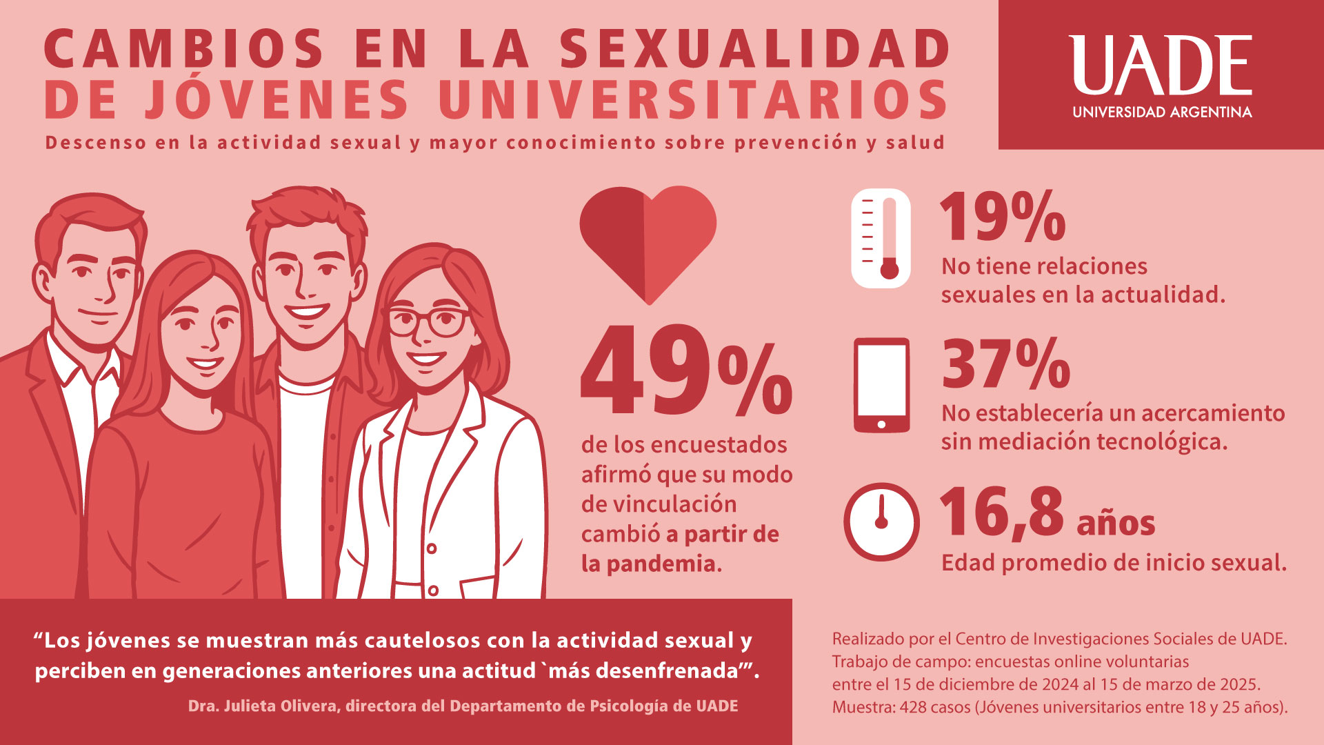 INFO SEXUALIDAD JOVENES FINAL
